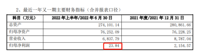 苏州高新拟斥资5.73亿控股医疗器械公司，标的上半年仅赚20余万