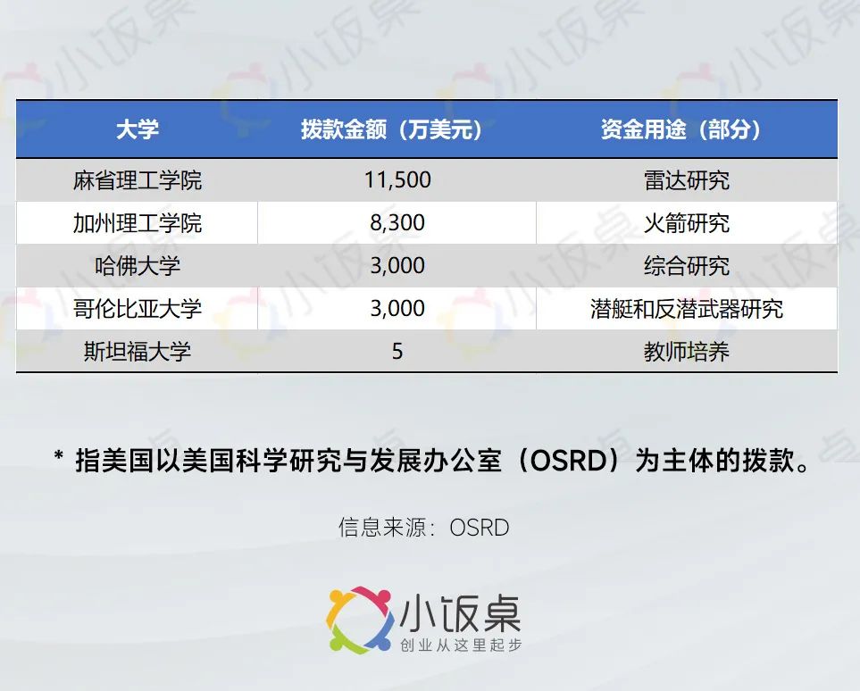 硅谷之父和他的斯坦福帝国