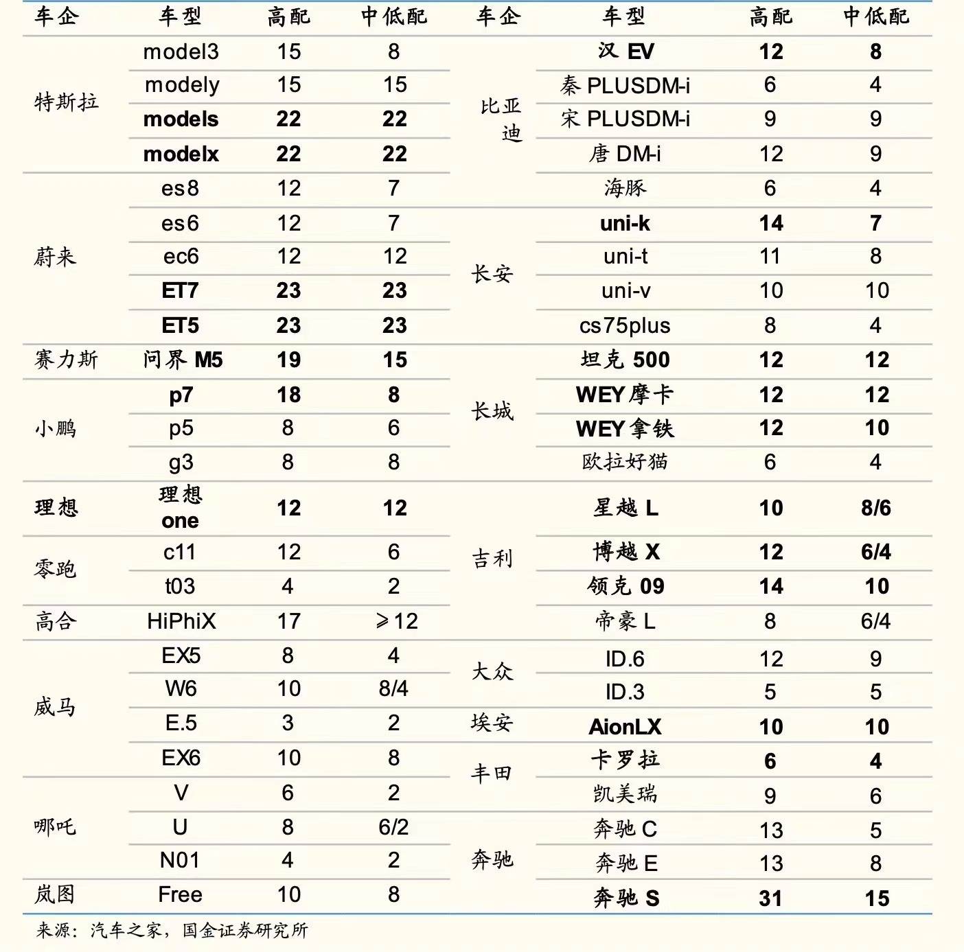 36氪首发 | 「芯聆半导体」完成瑞声科技领投的PreA轮融资，主研车规级功放芯片
