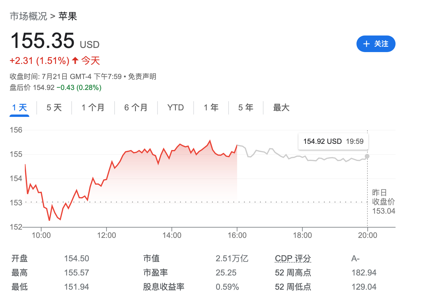 大摩：苹果商业模式正在转变 市值重回3万亿美元“不是梦”