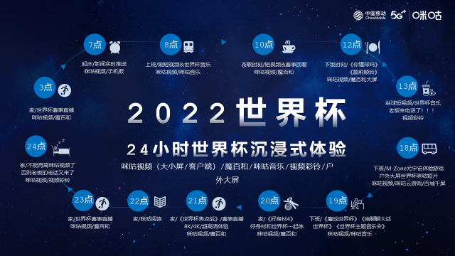 2022有什么足球大赛(2022卡塔尔世界杯即将来袭 咪咕打造首个世界杯“元宇宙”)