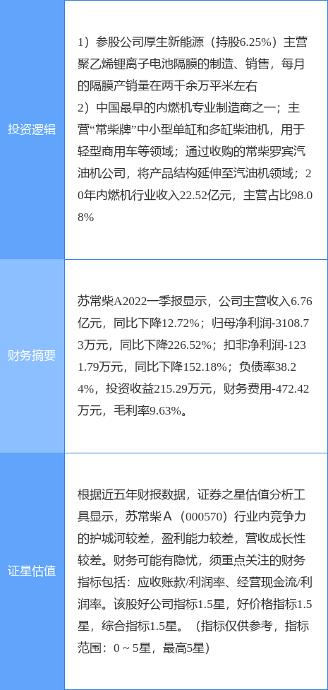 7月22日苏常柴A涨停分析：汽车零部件，新能源汽车，锂电池概念热股