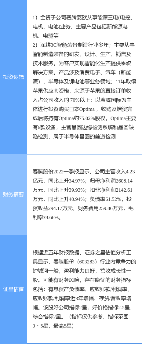 7月22日赛腾股份涨停分析：新能源车零部件，工业自动化，新能源汽车概念热股