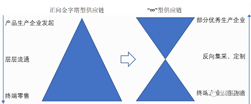 产业互联网识别指南