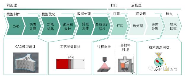 Fraunhofer联合SLM Solutions突破多材料金属打印