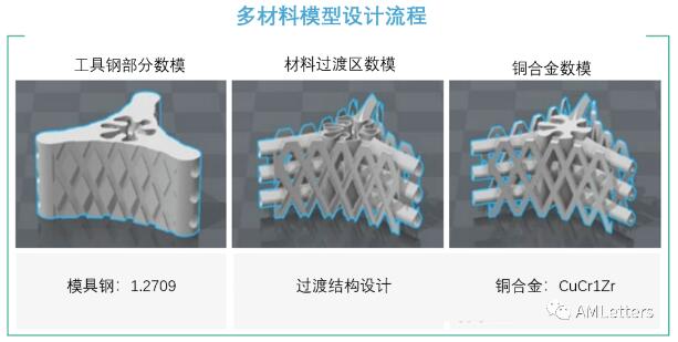 Fraunhofer联合SLM Solutions突破多材料金属打印