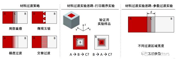 Fraunhofer联合SLM Solutions突破多材料金属打印