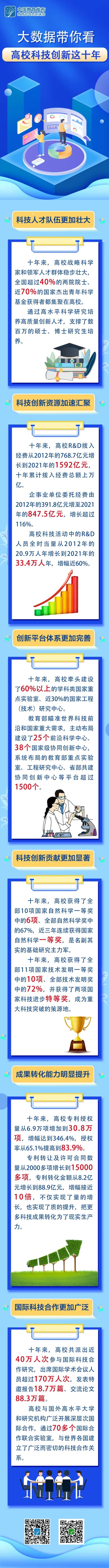 大数据带你看高校科技创新改革发展这十年