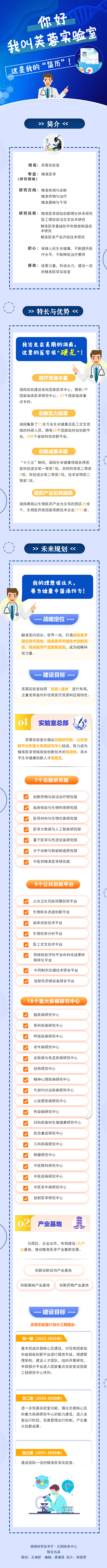 图解丨你好，我叫芙蓉实验室，这是我的“简历”