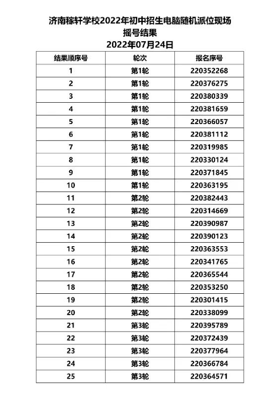 稼轩、济南振声学校、华师济南实验摇号结果公布