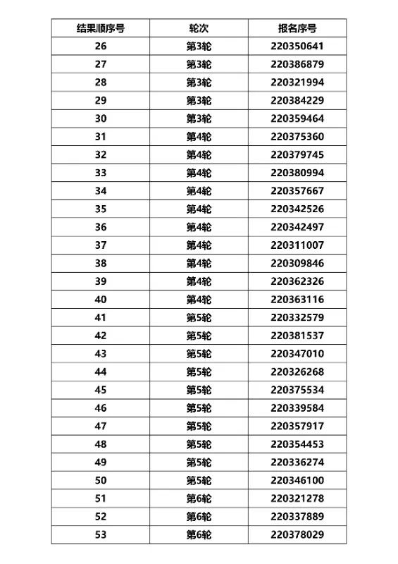 稼轩、济南振声学校、华师济南实验摇号结果公布