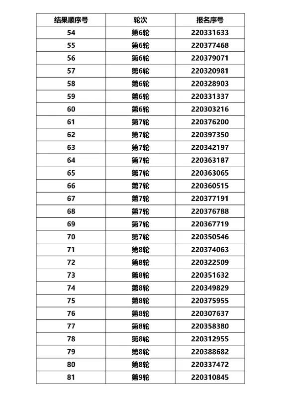 稼轩、济南振声学校、华师济南实验摇号结果公布