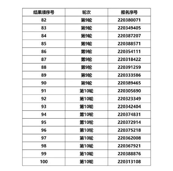 稼轩、济南振声学校、华师济南实验摇号结果公布