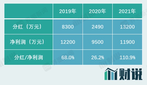 IPO雷达 | 上市前实控人、战投忙套现,老字号德州扒鸡的糊涂账