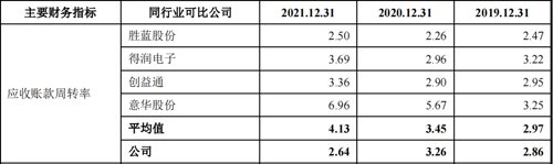 下周一！任天堂、PS4供应商致尚科技上会在即 主营产品毛利率逐年下滑