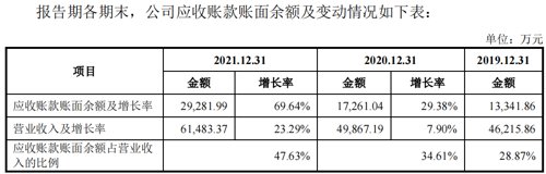 下周一！任天堂、PS4供应商致尚科技上会在即 主营产品毛利率逐年下滑