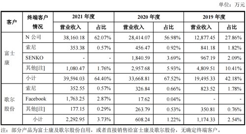下周一！任天堂、PS4供应商致尚科技上会在即 主营产品毛利率逐年下滑