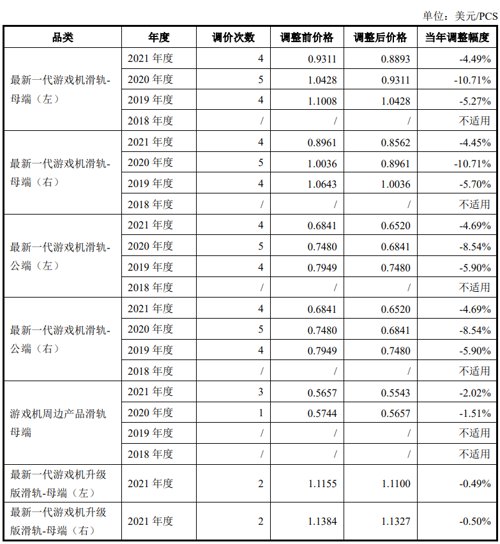 下周一！任天堂、PS4供应商致尚科技上会在即 主营产品毛利率逐年下滑