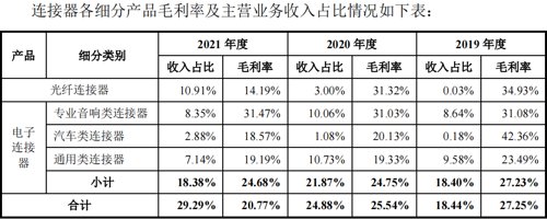 下周一！任天堂、PS4供应商致尚科技上会在即 主营产品毛利率逐年下滑