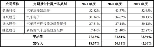 下周一！任天堂、PS4供应商致尚科技上会在即 主营产品毛利率逐年下滑