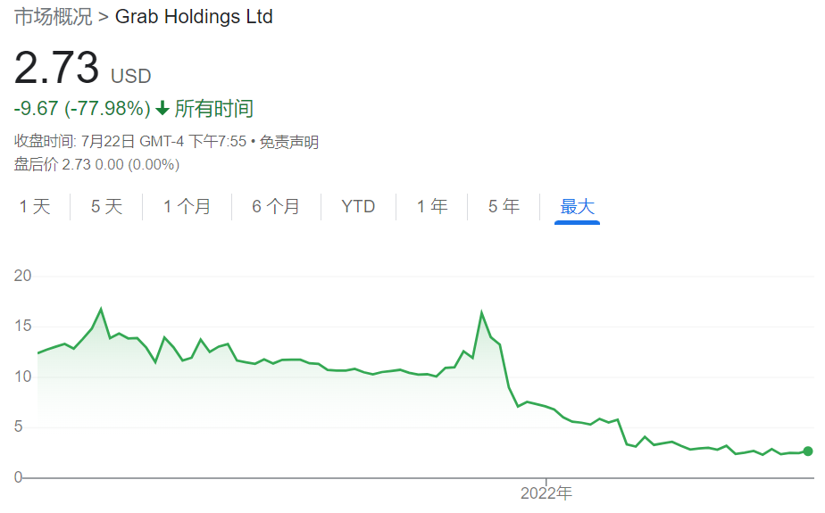为国尽责！新加坡敦促Grab和Sea“回国上市”