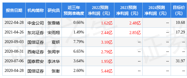 信达证券：给予顺网科技评级