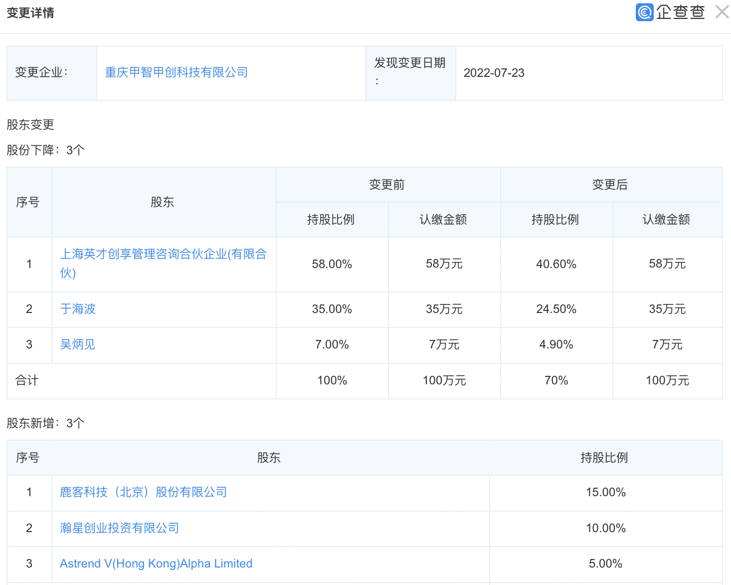 小米、百度投资甲智甲创，后者专注于五金产品制造