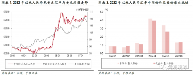 超预期因素冲击加剧跨境资本流动波动,外汇市场处变不惊——6月外汇市场分析报告