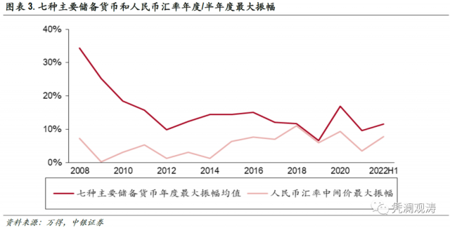 超预期因素冲击加剧跨境资本流动波动,外汇市场处变不惊——6月外汇市场分析报告