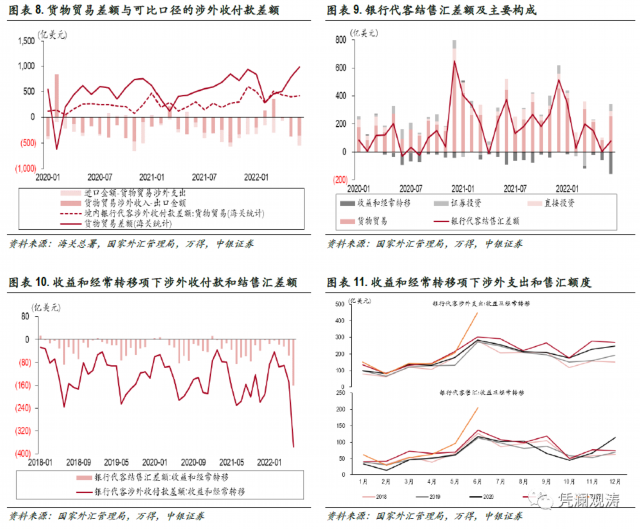 超预期因素冲击加剧跨境资本流动波动,外汇市场处变不惊——6月外汇市场分析报告