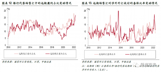 超预期因素冲击加剧跨境资本流动波动,外汇市场处变不惊——6月外汇市场分析报告