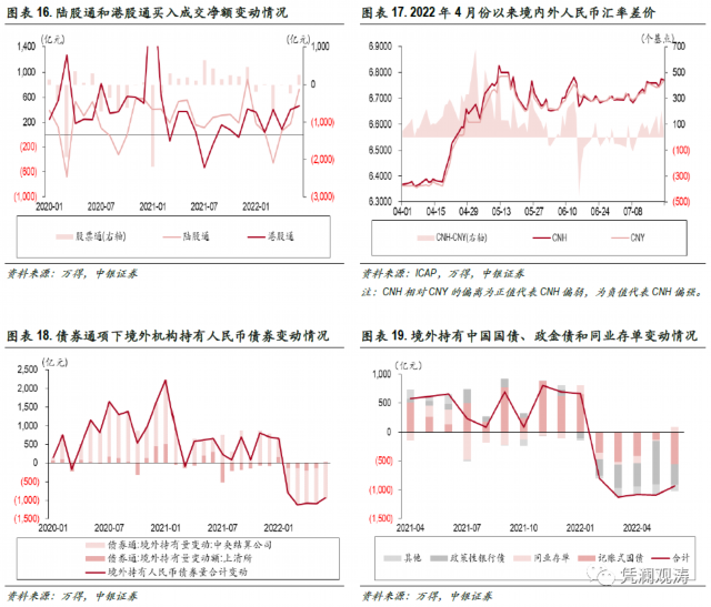 超预期因素冲击加剧跨境资本流动波动,外汇市场处变不惊——6月外汇市场分析报告