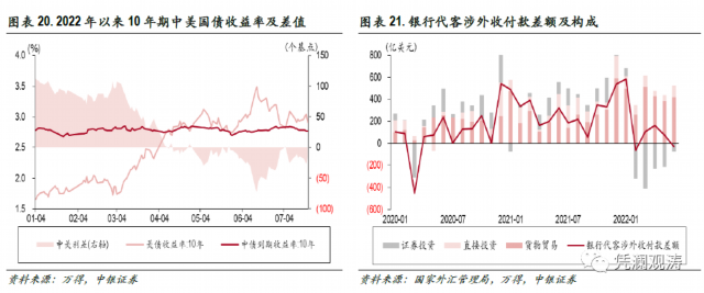 超预期因素冲击加剧跨境资本流动波动,外汇市场处变不惊——6月外汇市场分析报告