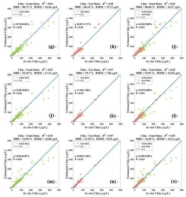 藻类水华监测研究取得进展