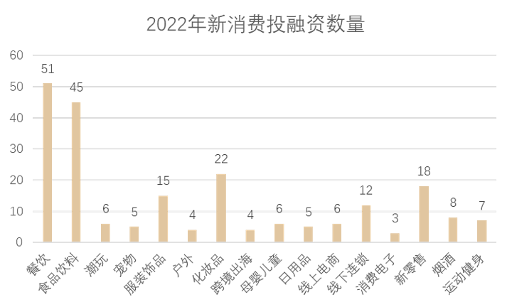 为什么说新消费不仅仅是消费问题？