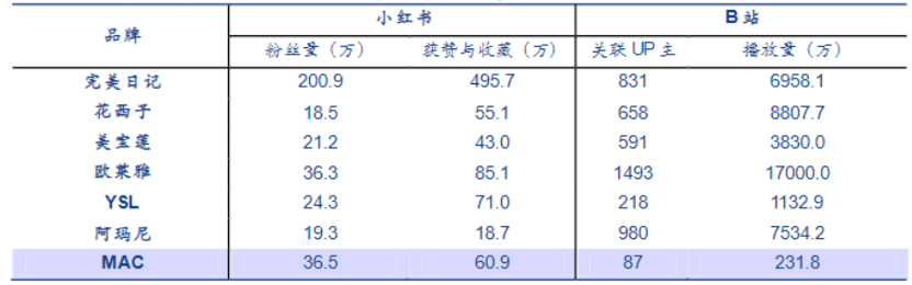 为什么说新消费不仅仅是消费问题？