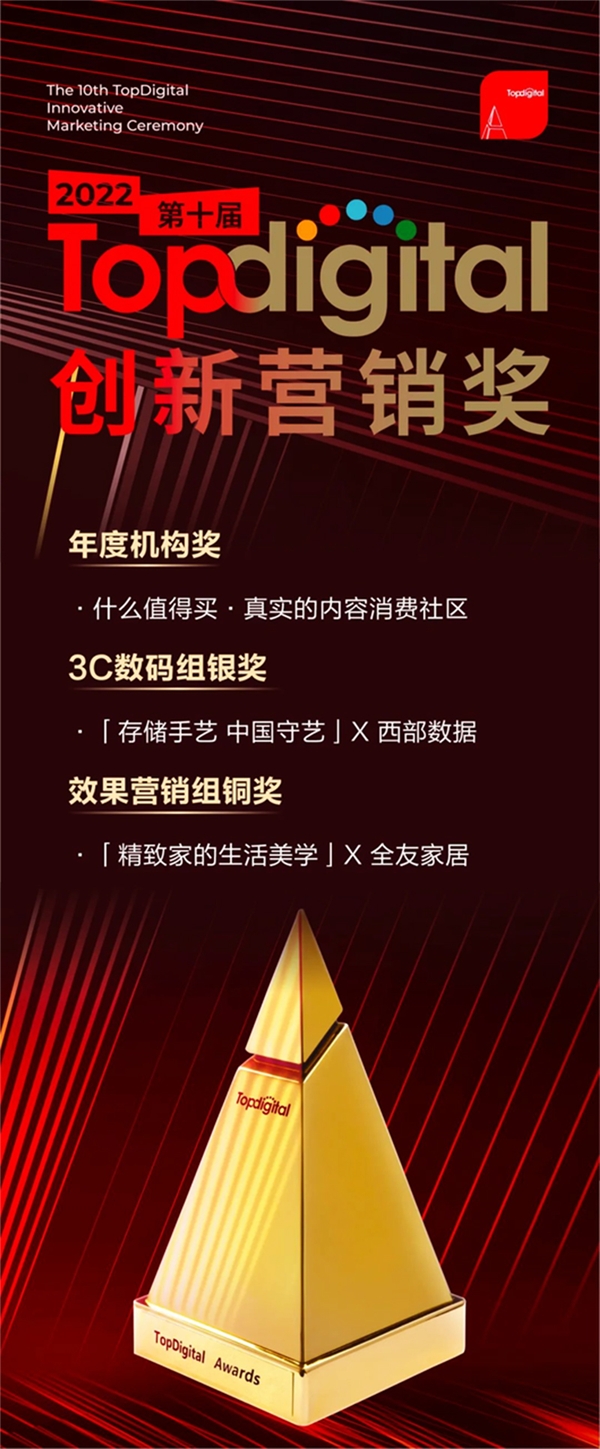 值得买科技荣获2022第十届TopDigital创新营销奖三项大奖