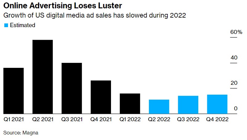 苹果(AAPL.US)等科技股财报重磅来袭！巨头们业绩增速放缓已成定局？