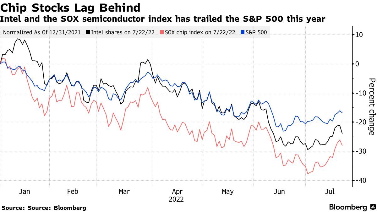 苹果(AAPL.US)等科技股财报重磅来袭！巨头们业绩增速放缓已成定局？