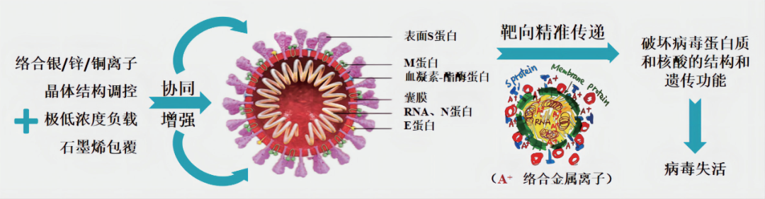 “物体免疫力”及其产业实践的意义｜启明星之声