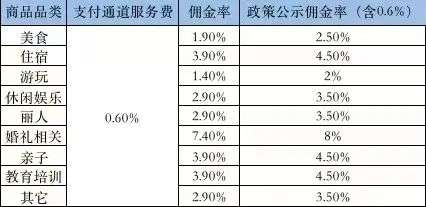 探店遇冷，抖音“外卖”补位？
