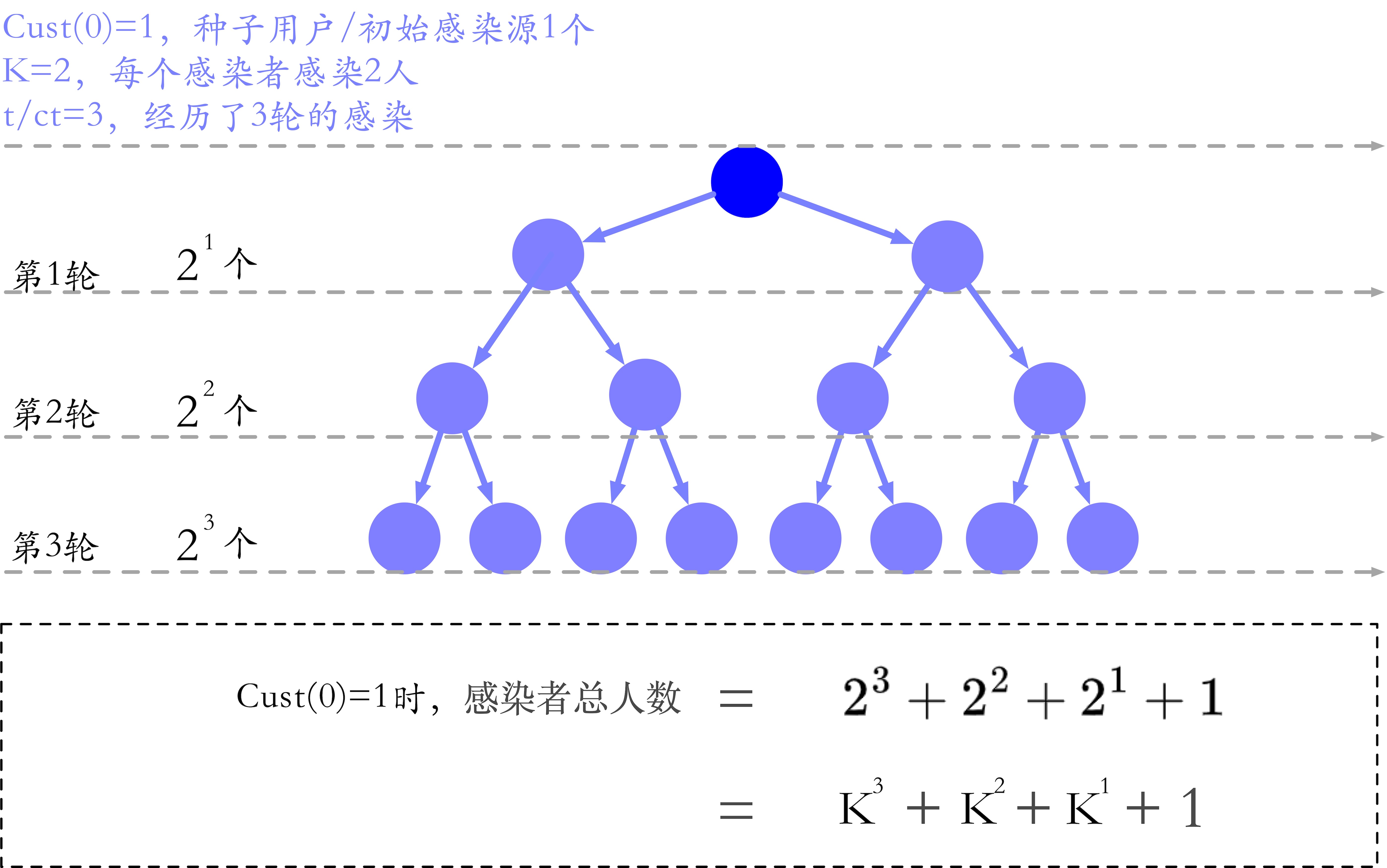 裂变入门基础知识，全网最详细