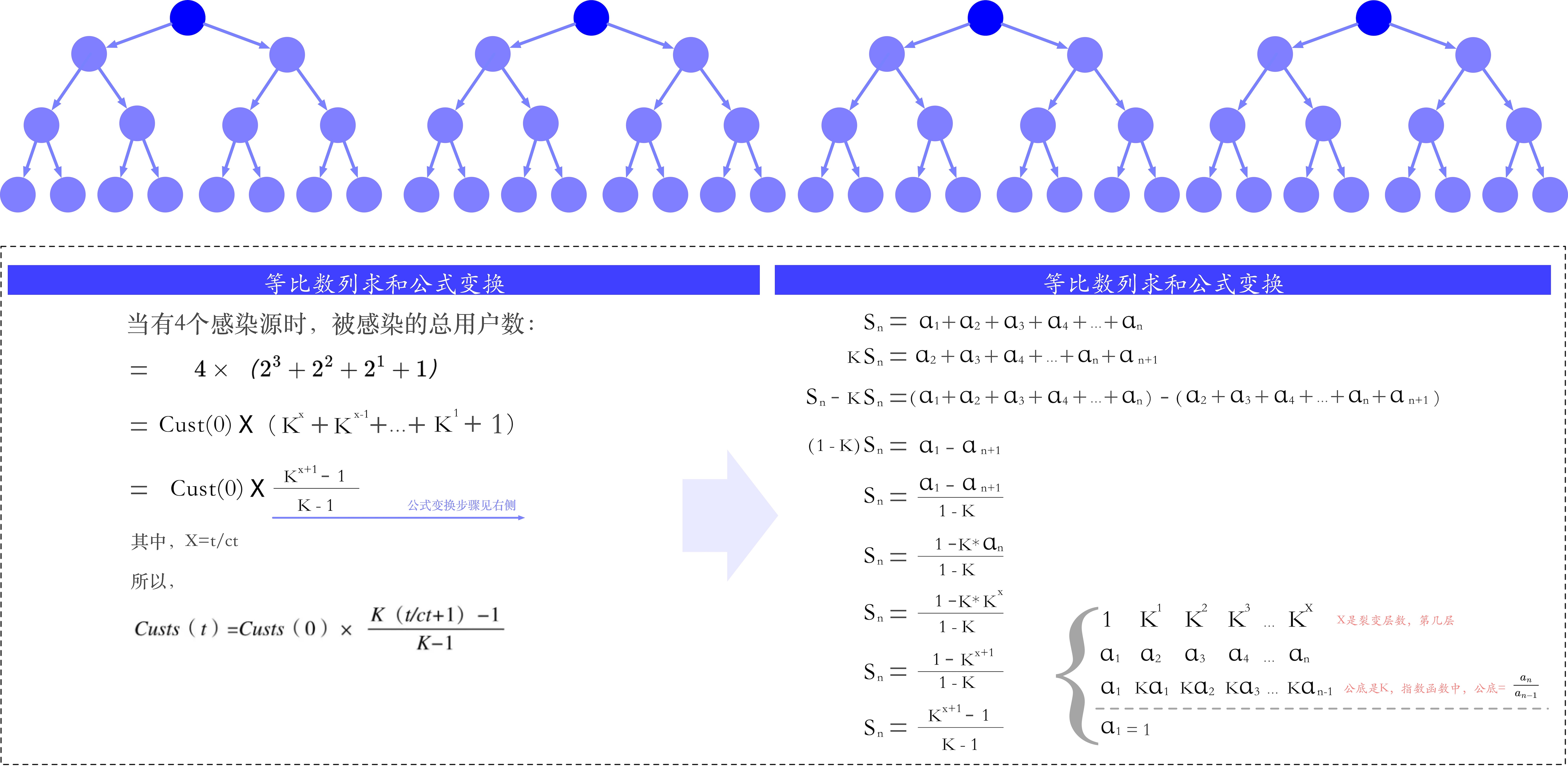 裂变入门基础知识，全网最详细