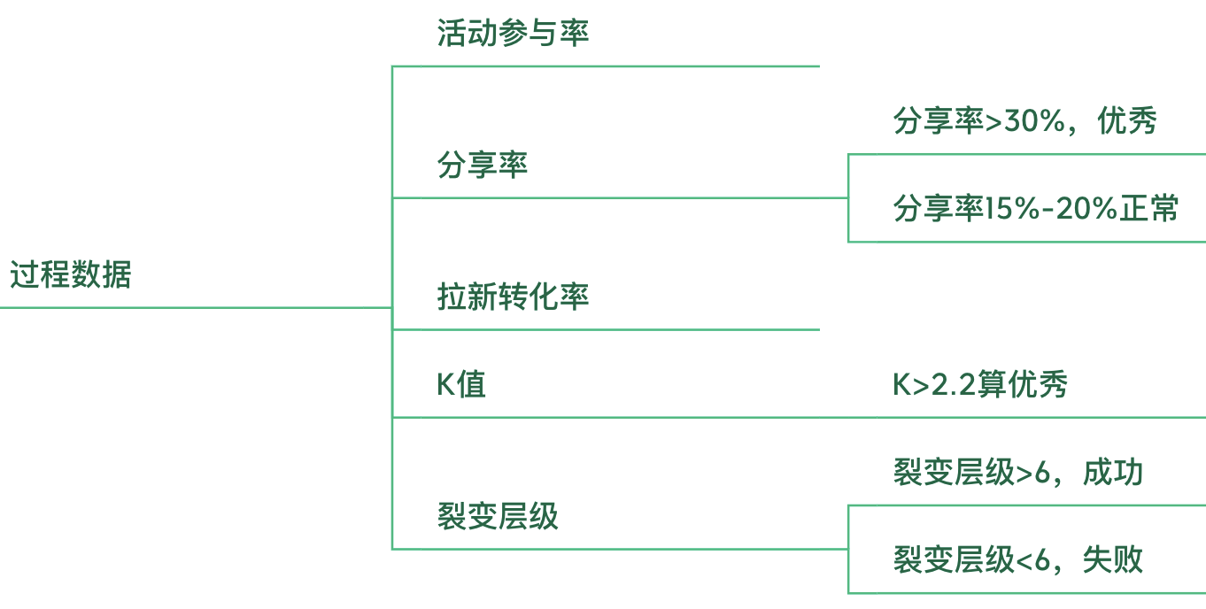 裂变入门基础知识，全网最详细