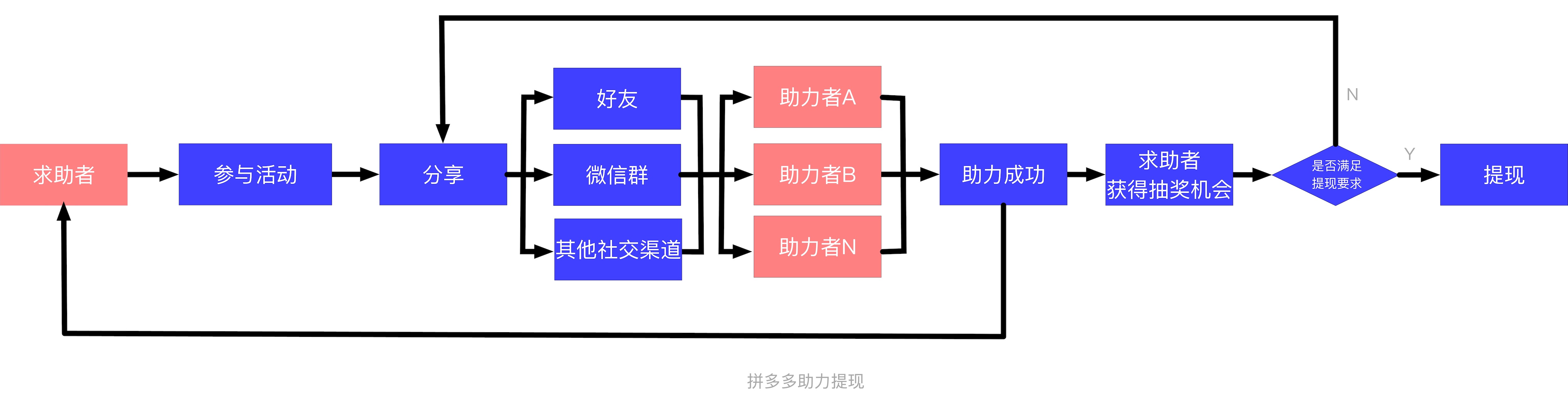 裂变入门基础知识，全网最详细