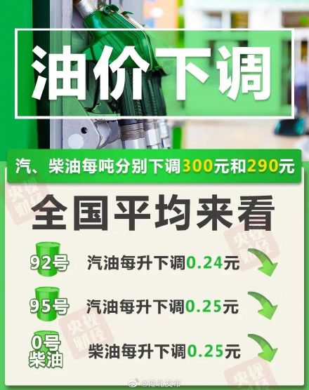 国内油价或迎“四连跌”！2022油价调整最新消息今天：油价调整最新消息8月9日