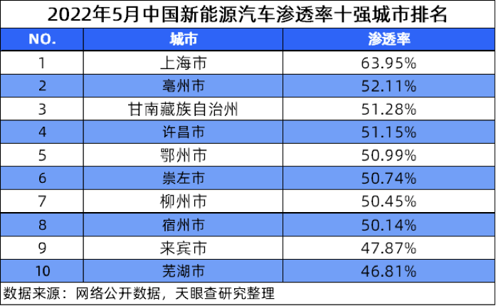 新能源汽车市场：三四线城市及农村市场潜力十足