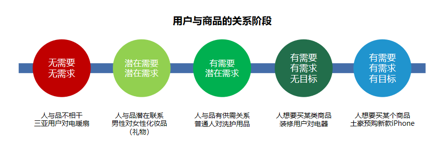 “直播电商”带货场景分析