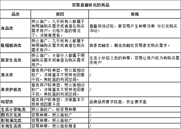 “直播电商”带货场景分析