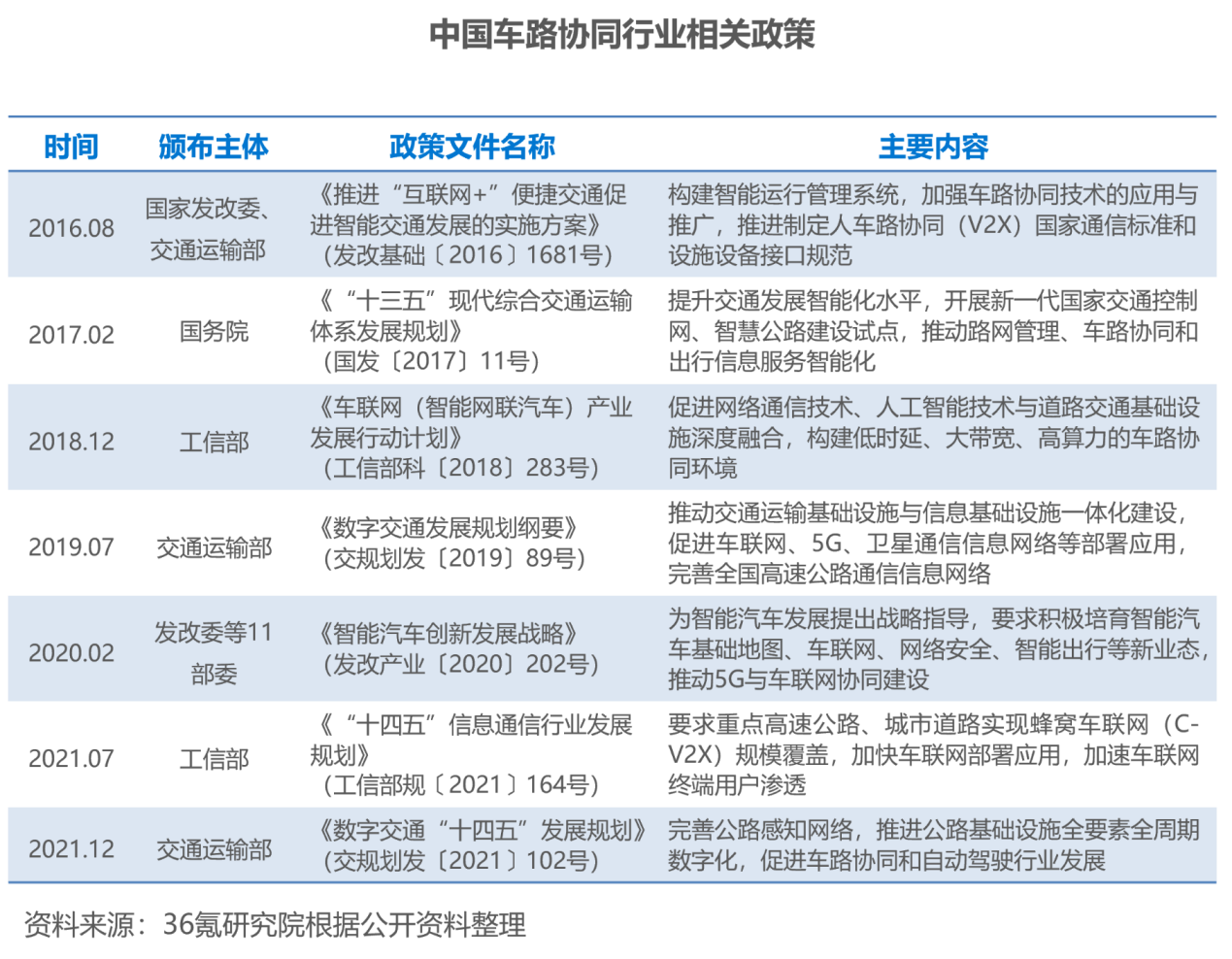 2022中国车路协同行业洞察报告(2022中国车路协同行业洞察报告发布)